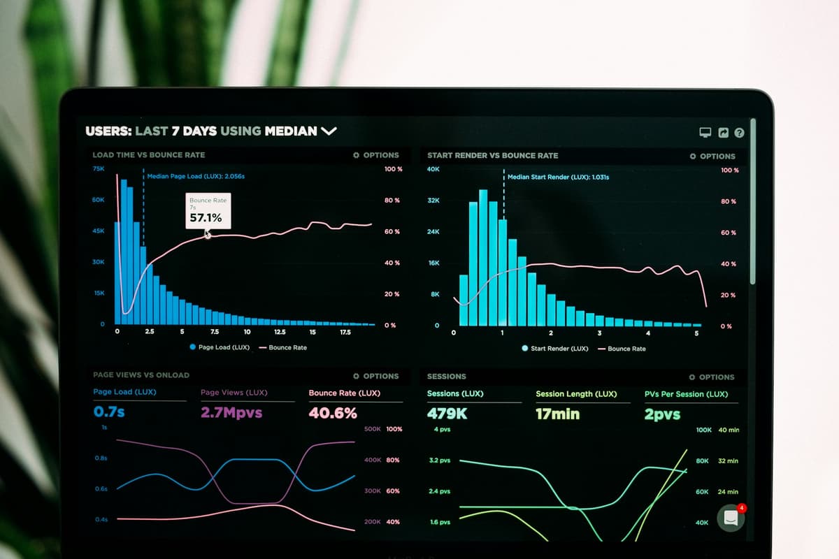 A performance dashboard — load time and Core Web Vitals after the stack changes, not before